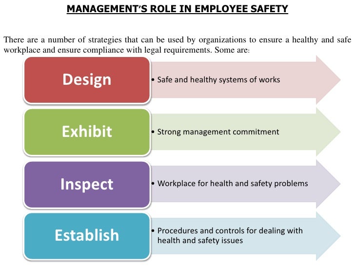 HRM Employee Safety & Health