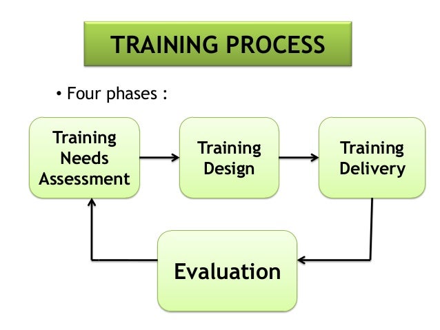 five phases of the training process model tpm Discuss, evaluate, and provide examples of the five phases in the training process. five phases of the training process model tpm Discuss, evaluate, and provide examples of the five phases in the training process.
