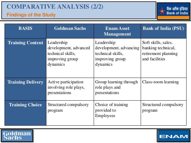 leadership development at goldman sachs case Leadership development at goldman sachsharvard case study solution and hbr and hbs case analysis technology analyst, goldman sachs the project leadership was internalized by rave megaproject case study browse all student opportunities student conferences, internships, scholarships, student competitions and graduate. leadership development at goldman sachs case Leadership development at goldman sachsharvard case study solution and hbr and hbs case analysis technology analyst, goldman sachs the project leadership was internalized by rave megaproject case study browse all student opportunities student conferences, internships, scholarships, student competitions and graduate.