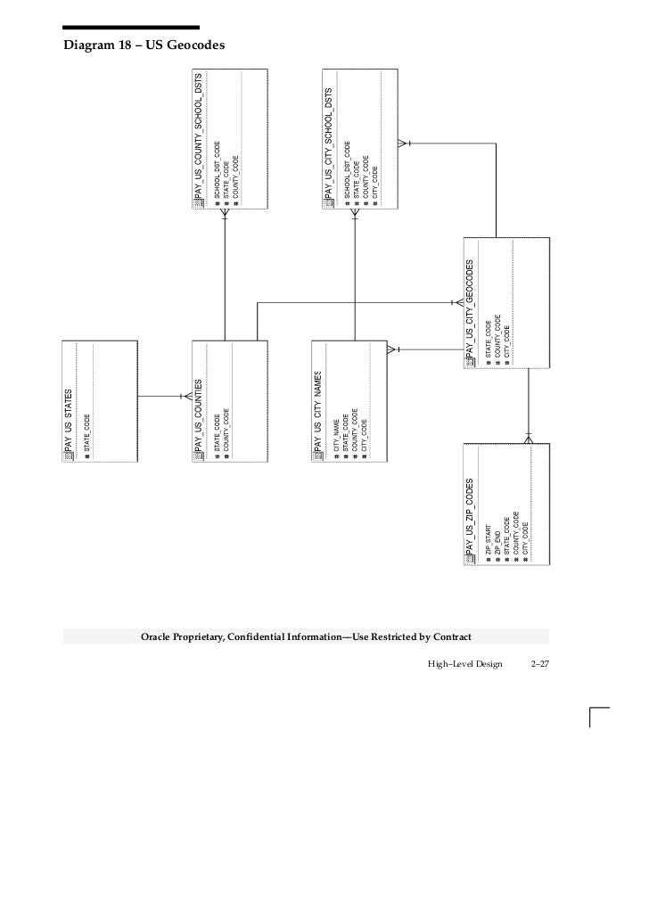 manual standards technical reference fit-up