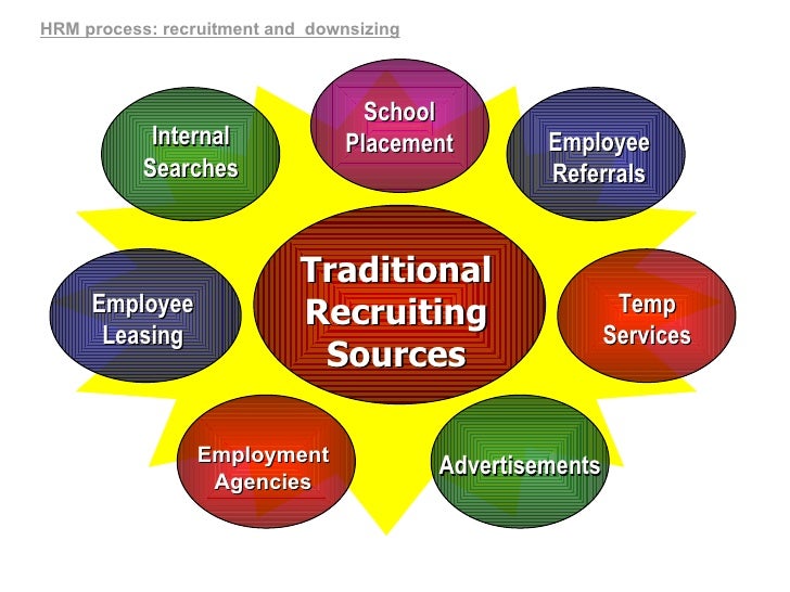 Hrm & selection. chpt 11
