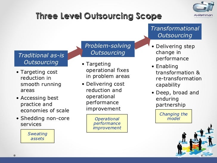 theoretical framework of human resources outsourcing Examining human resource management outsourcing in hong kong, the international journal of human resource management, 21(15) 2762-2777 bolat, tamer & yilmaz, ozgur, (2009) the relationship between outsourcing and organizational performance. theoretical framework of human resources outsourcing Examining human resource management outsourcing in hong kong, the international journal of human resource management, 21(15) 2762-2777 bolat, tamer & yilmaz, ozgur, (2009) the relationship between outsourcing and organizational performance.