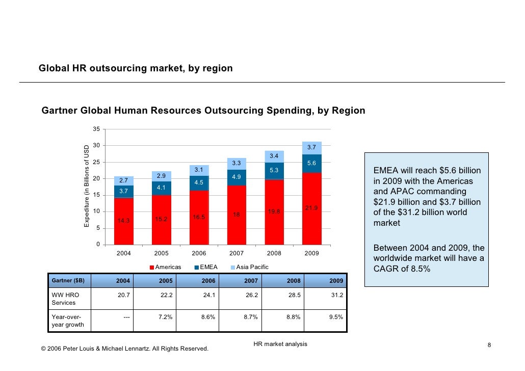 Forex bank outsourcing