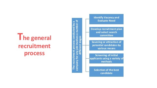 multinational companies and recruitment and selection challenges Ihrm includes typical hrm functions such as recruitment, selection which are management challenges and every company intend to to final ihrm assignment. multinational companies and recruitment and selection challenges Ihrm includes typical hrm functions such as recruitment, selection which are management challenges and every company intend to to final ihrm assignment.