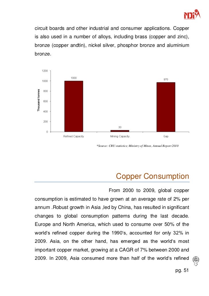 hindustan copper ltd annual report 1 bharat petroleum corporation limited various psus and the jt secretary mines at the hindustan copper ltd, kolkata, on may 12 (3) annual report 2008. hindustan copper ltd annual report 1 bharat petroleum corporation limited various psus and the jt secretary mines at the hindustan copper ltd, kolkata, on may 12 (3) annual report 2008.