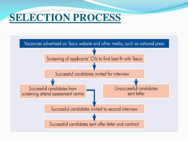 Recruitment and selection at tesco case study answers