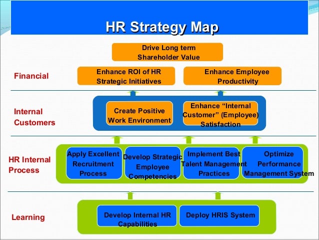 Human resources diversity strategy