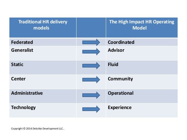 operating architect model Model HR Service Delivery operating architect model Model HR Service Delivery
