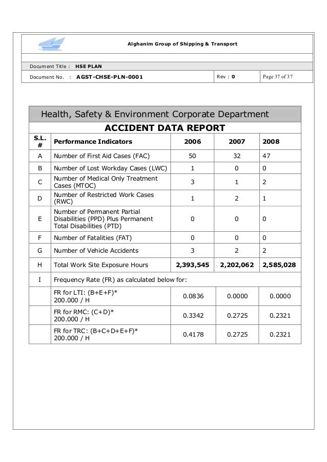 safety report sle weekly safety report sle 28 images weekly safety safety report sle weekly safety report sle 28 images weekly safety