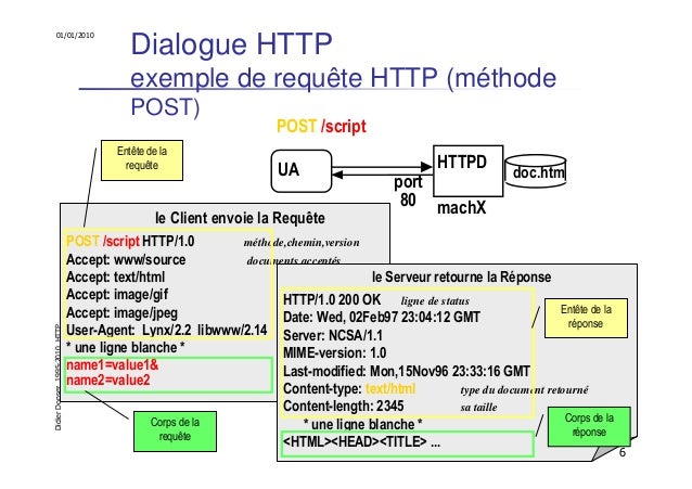 exemple de client http