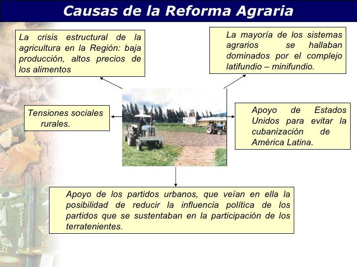 Hu 28 A. Lat. Contemp. Evolucion Economica