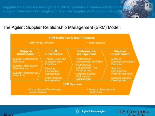 Latest Technical Definition of Supplier Development? Main Navigation