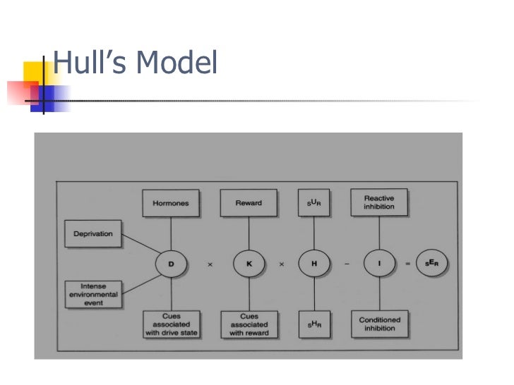 Hull's Theory of Learning