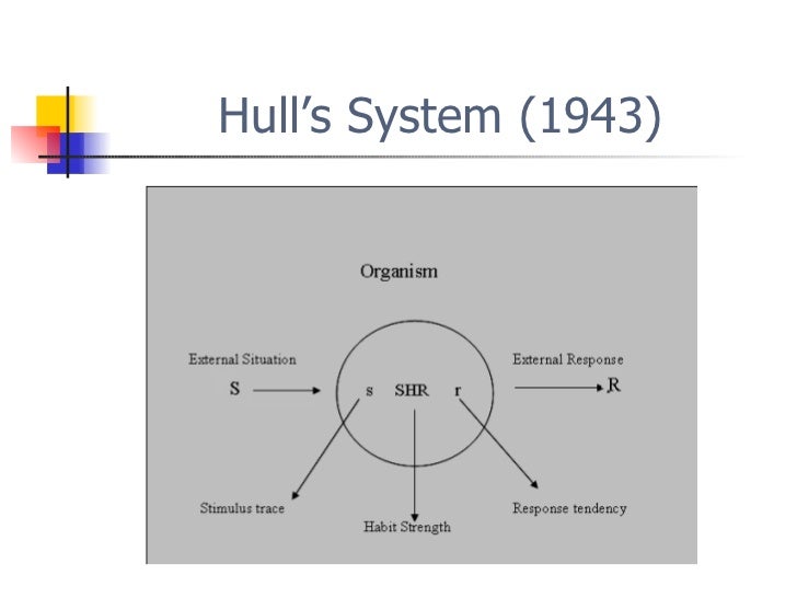 Hull's Theory of Learning