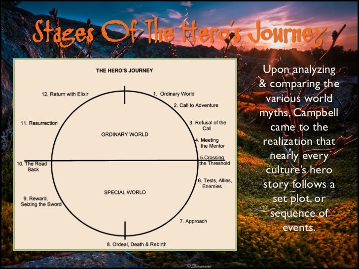 exploring the many archetypes in the story the lion king The lion king takes place in the pride lands of africa, where a lion rules over the other animals as king he asks that simba never explore the place. exploring the many archetypes in the story the lion king The lion king takes place in the pride lands of africa, where a lion rules over the other animals as king he asks that simba never explore the place.