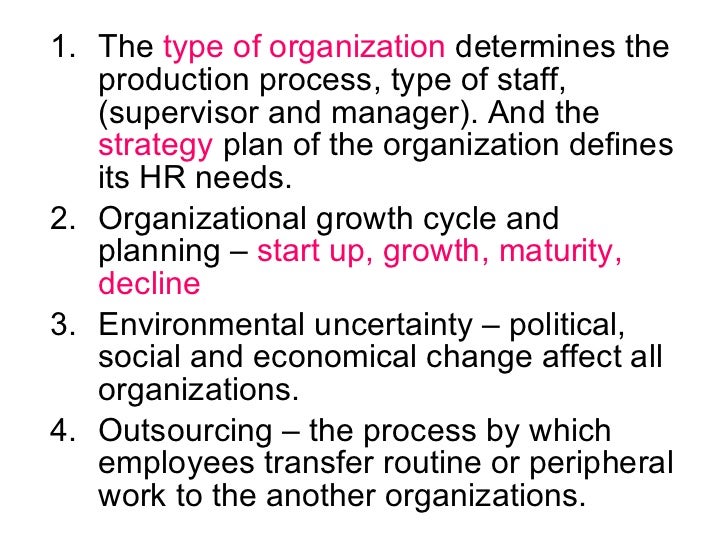 Human Resource Planning Concept And Need. Factors Affecting Hrp, Hr…
