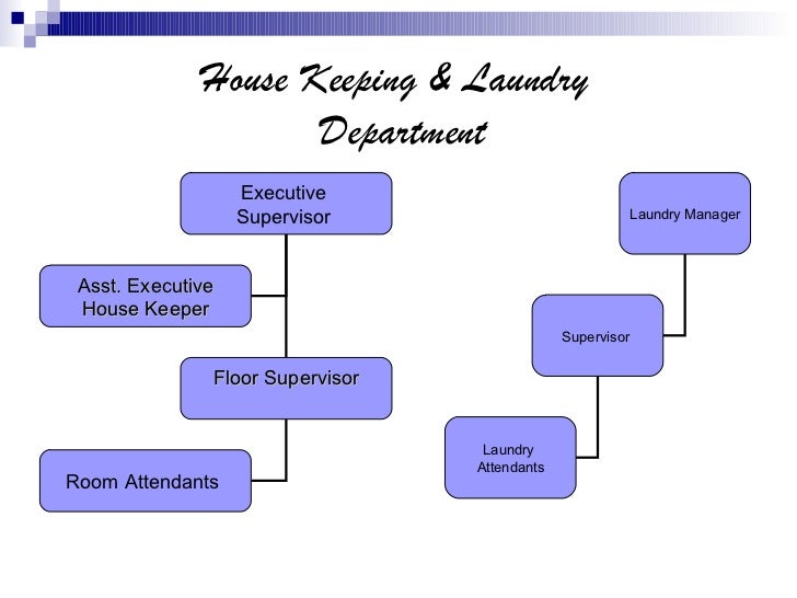 hotel and restaurant human resource plan Hr staff expertise, knowledge of industry practices and experience create a recipe for restaurant success the role of human resource management in organizations. hotel and restaurant human resource plan Hr staff expertise, knowledge of industry practices and experience create a recipe for restaurant success the role of human resource management in organizations.