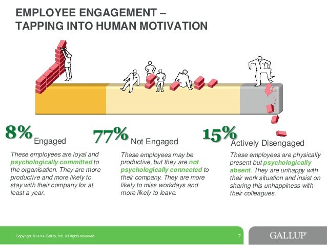research paper in employee engagement This exploratory research, study impact of employee engagement on employee productivity and motivational level of employee in retail sector this sector providing more opportunities for job enhancement but retaining employee are one of the most challenging issues for the retail industry, because of high turnover and low. research paper in employee engagement This exploratory research, study impact of employee engagement on employee productivity and motivational level of employee in retail sector this sector providing more opportunities for job enhancement but retaining employee are one of the most challenging issues for the retail industry, because of high turnover and low.