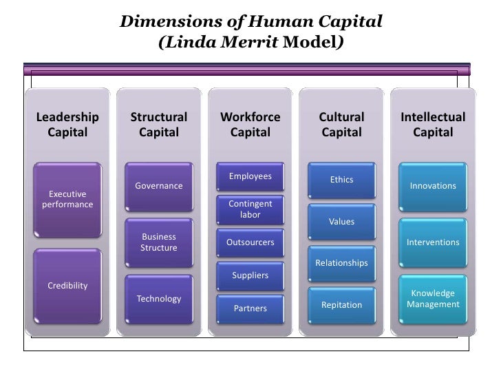 effect of capital structure on firm performance effect of capital structure on firm performance