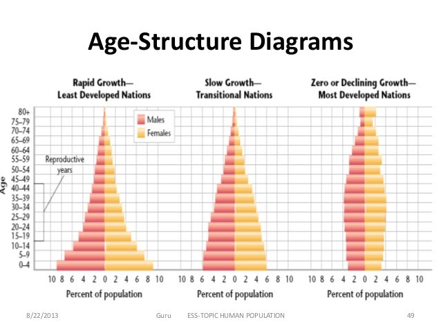 an analysis of the rapid growth of population an analysis of the rapid growth of population
