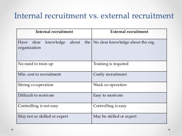 internal hiring vs external hiring Should you wait for the perfect candidate, or train an internal employee external hires are also 61% more likely to quit or be laid off than. internal hiring vs external hiring Should you wait for the perfect candidate, or train an internal employee external hires are also 61% more likely to quit or be laid off than.