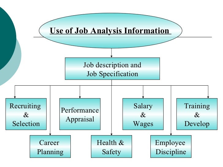 a description of human resources development Human definition is - of, relating to, or characteristic of humans how to use human in a sentence of, relating to, or characteristic of humans consisting of. a description of human resources development Human definition is - of, relating to, or characteristic of humans how to use human in a sentence of, relating to, or characteristic of humans consisting of.