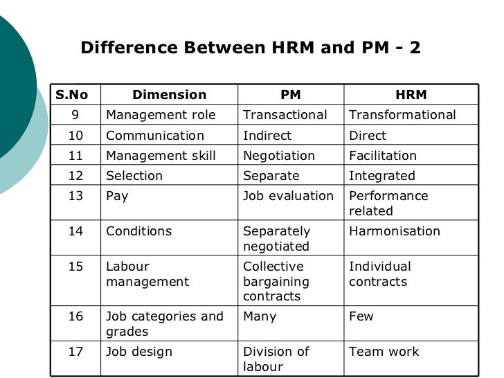 Human resource management research papers pdf