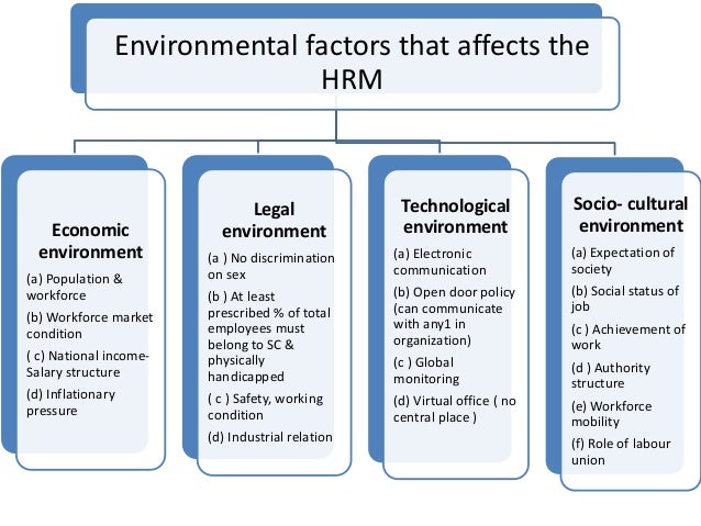 environmental influences on human resources management Organization's external environment external environmental factors that managers in organization have to deal with organization on regard to human resource issues reply quote | 09/24/15 tino can you please assist me with this question. environmental influences on human resources management Organization's external environment external environmental factors that managers in organization have to deal with organization on regard to human resource issues reply quote | 09/24/15 tino can you please assist me with this question.