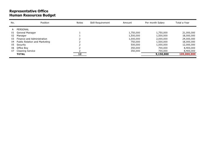 human-resources-budget