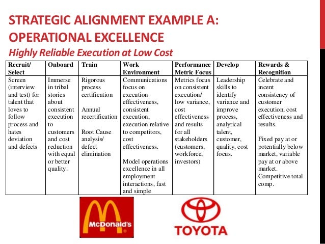 Human Resources Strategic Framework: Creating Value and Results Throu…