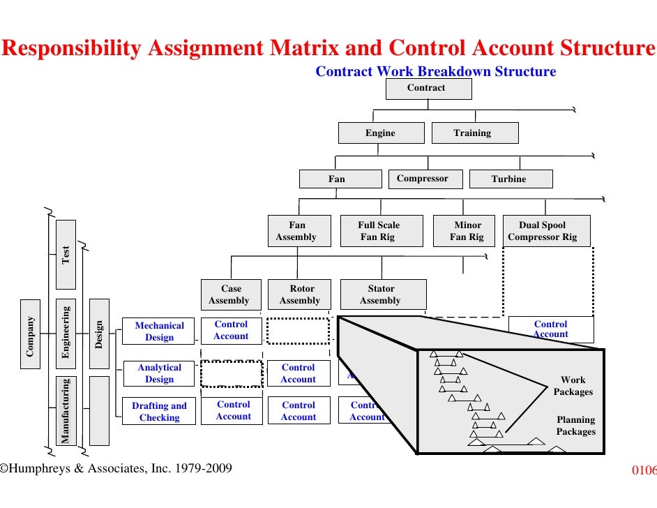responsibility assignment matrix definition Continue reading what is raci or rasci matrix/chart/diagram download free matrix/chart/diagram download free templates responsibility assignment matrix. responsibility assignment matrix definition Continue reading what is raci or rasci matrix/chart/diagram download free matrix/chart/diagram download free templates responsibility assignment matrix.