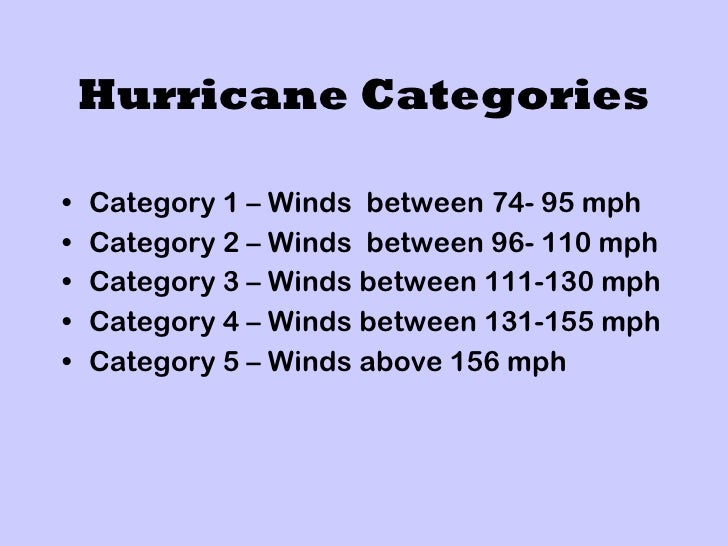 Hurricanes and Tornadoes