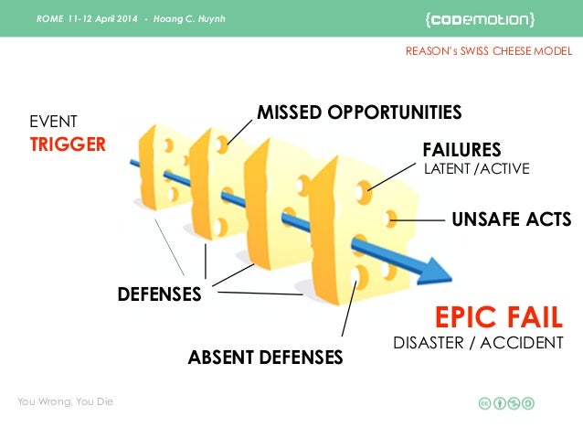 you-wrong-you-die-codemotion-2014-65-638.jpg
