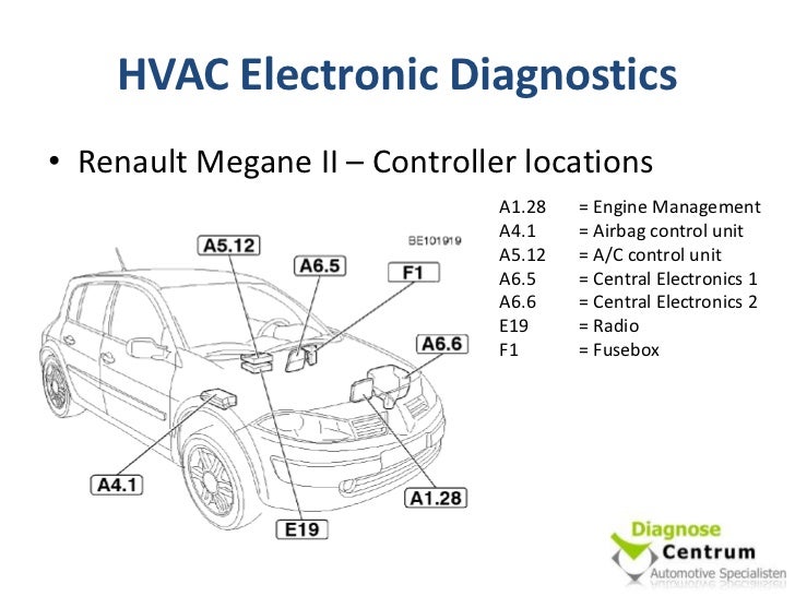 Hvac Electronic Diagnostics