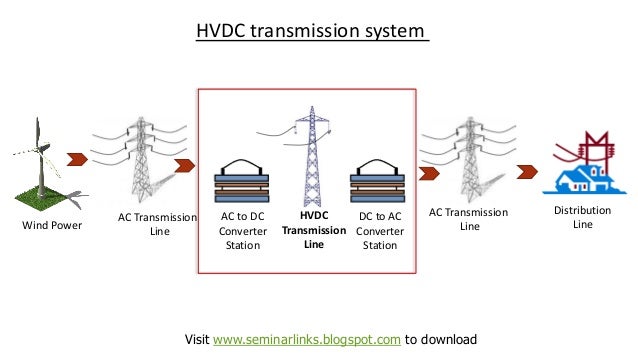 Cable Systems For High And Extra High Voltage Download Adobe