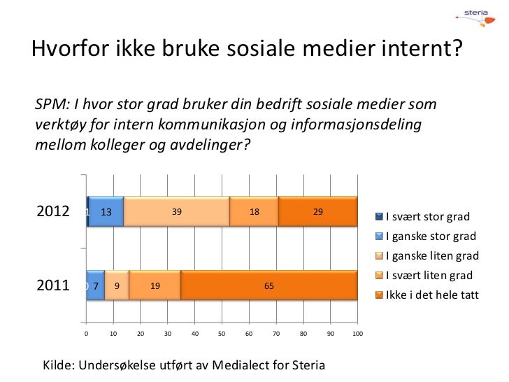 Gratis datingside ingen betaling i det hele tatt