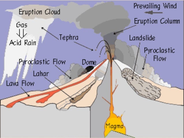 Volcanic eruption activity for students image