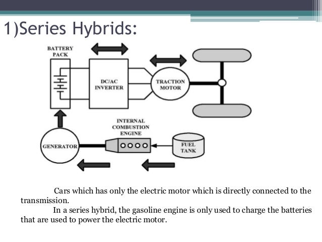 Hybrid Vehicle Technology