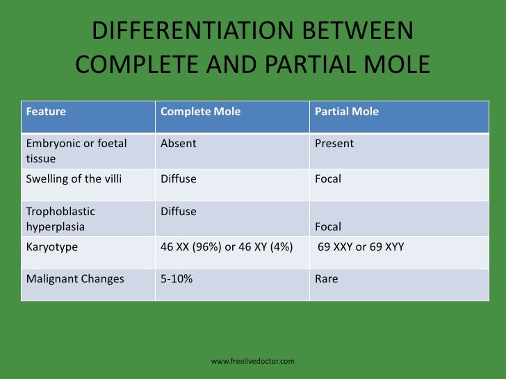 Hydatidiform (vesicular) mole