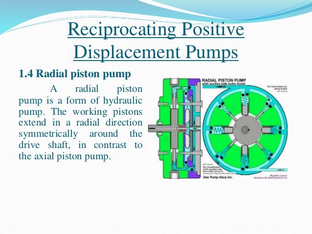 radial piston pump working
