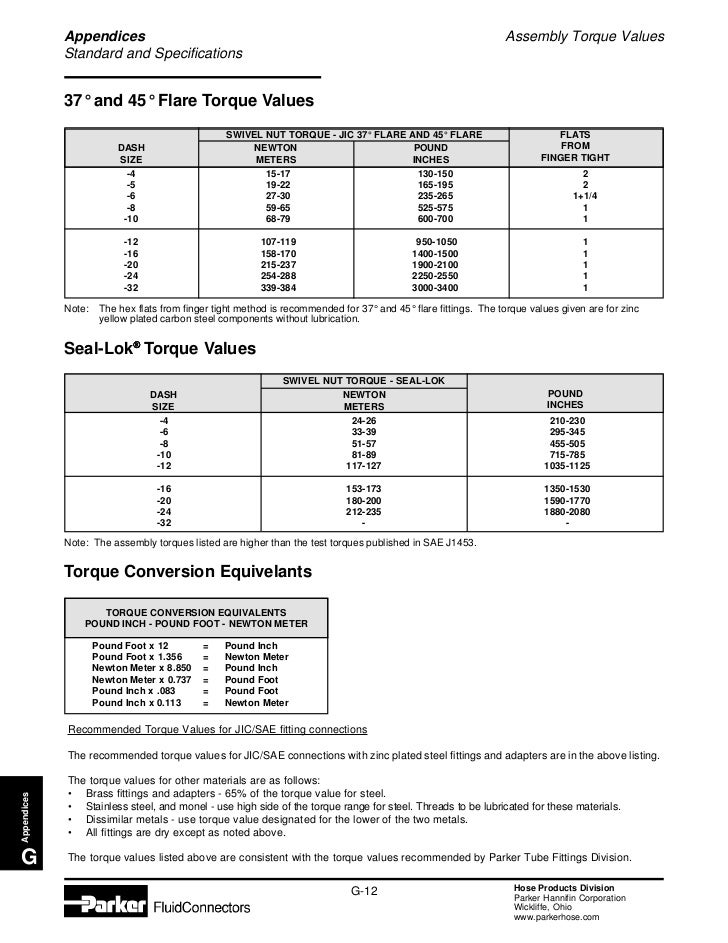 Torque Values for Hydraulic Fittings