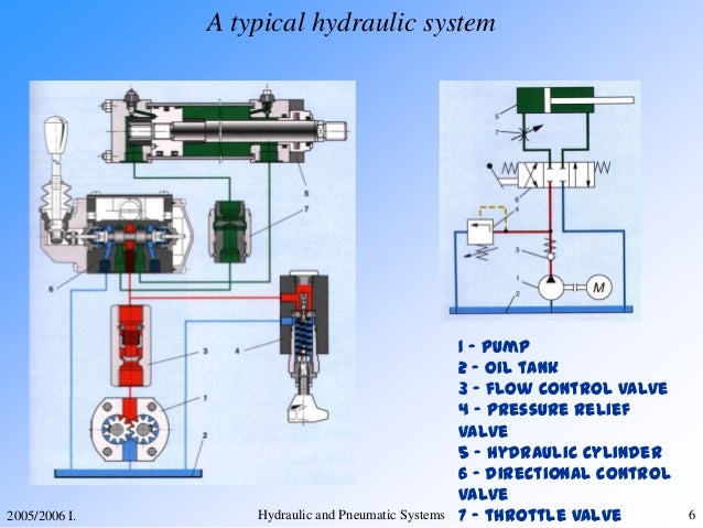 hydraulic systems and pneumatic Hydraulic pneumatic and systems