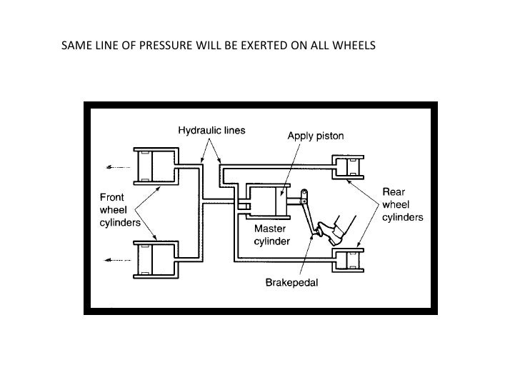 HYDRAULIC BRAKING SYSTEMS