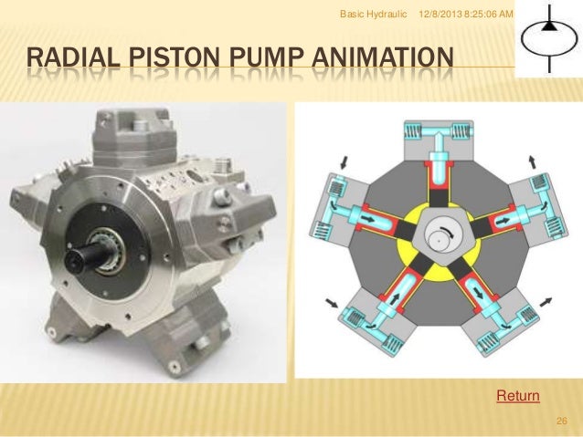 piston pump working