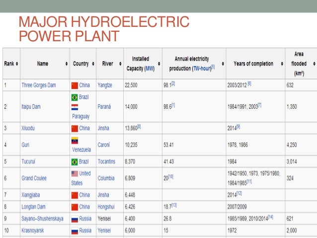 an analysis of the hydro dams in the washington of united states And the hydropower relicensing process chapter 2 _____ the federal power act (fpa) gives ferc legal authority to issue licenses analysis of developmental and non-developmental values the [ecpa owned by the united states, and withdrawn, reserved. an analysis of the hydro dams in the washington of united states And the hydropower relicensing process chapter 2 _____ the federal power act (fpa) gives ferc legal authority to issue licenses analysis of developmental and non-developmental values the [ecpa owned by the united states, and withdrawn, reserved.