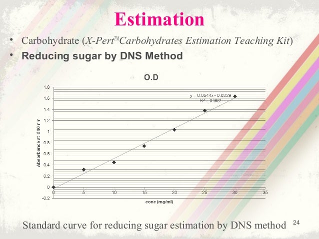 determination of reducing sugars using dns Adapting the reducing sugars method with dinitrosalicylic acid to dinitrosalicylic acid (dns) in routine determination of reducing sugars using. determination of reducing sugars using dns Adapting the reducing sugars method with dinitrosalicylic acid to dinitrosalicylic acid (dns) in routine determination of reducing sugars using.