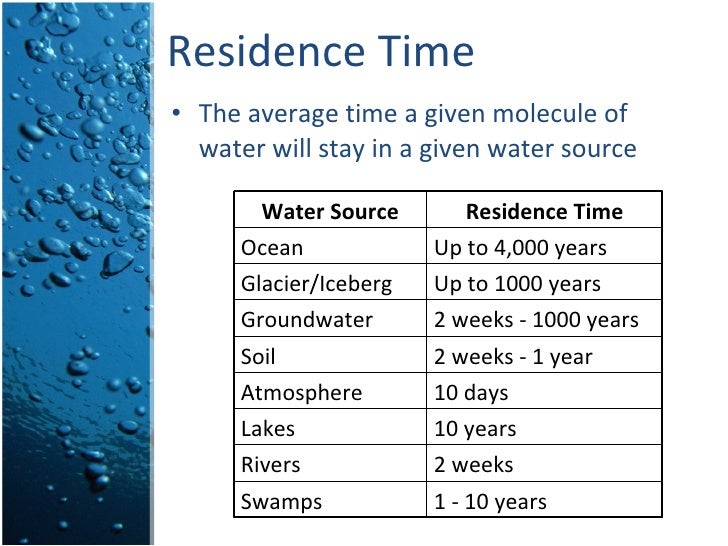 The Hydrologic Cycle