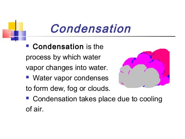 Water cycle process picture