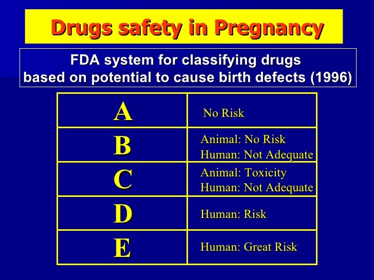 Parlodel Pregnancy Category