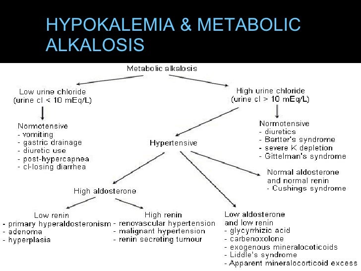 CME Hypokalemia